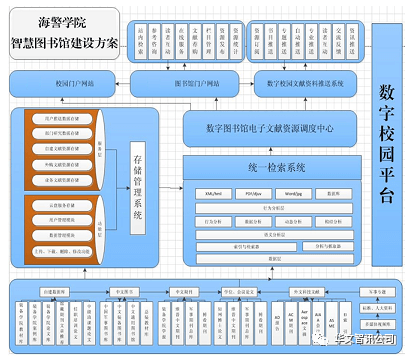 智慧圖書(shū)管解決方案