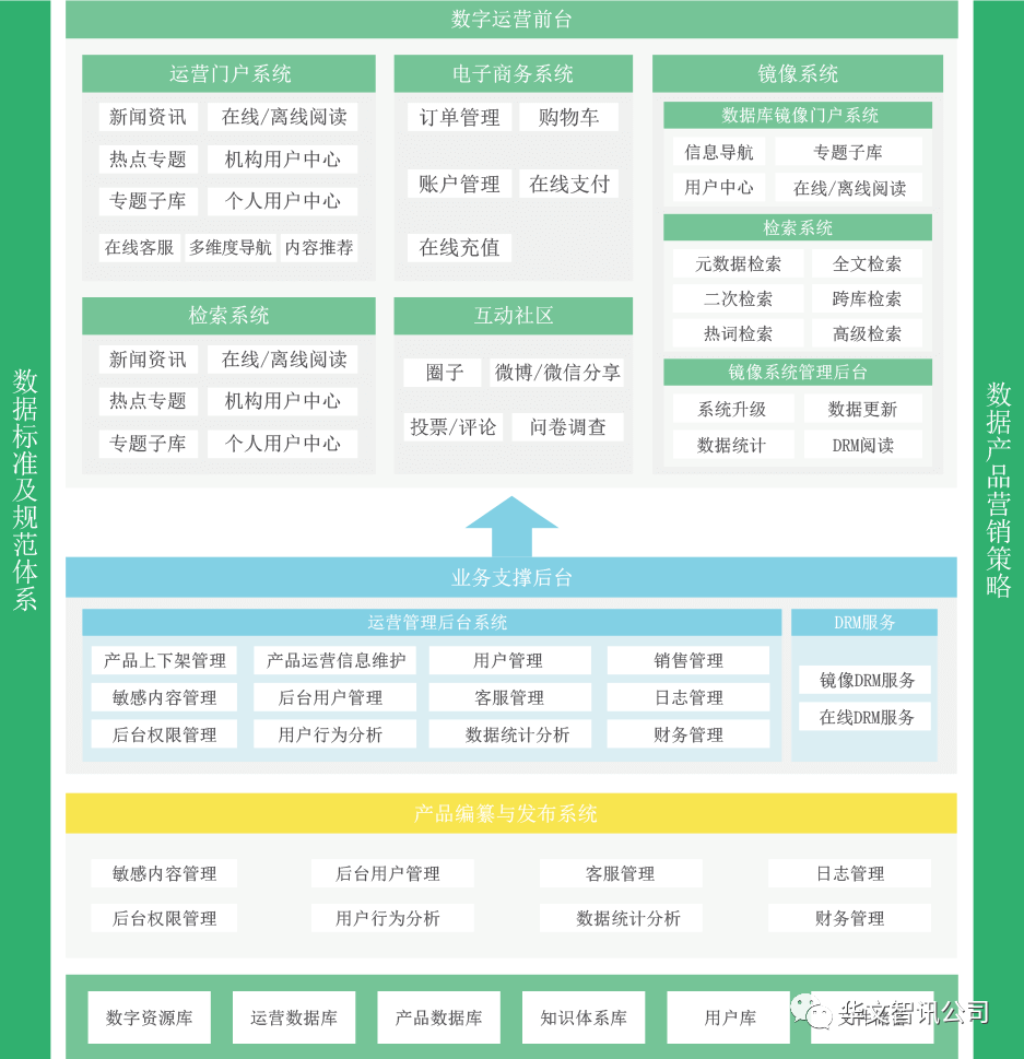 特色數據庫建設